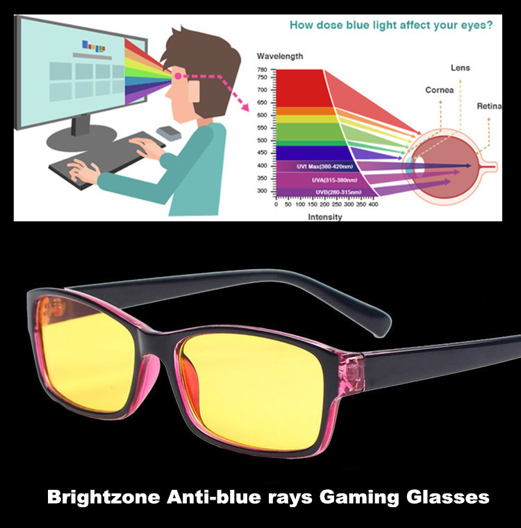 Jual Brightzone Kacamata Anti Blue Light Radiasi Komputer E27